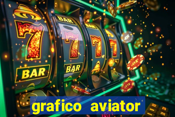 grafico aviator aposta ganha